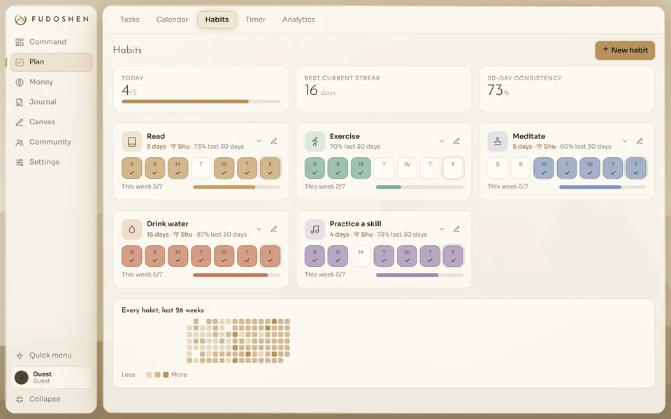 The Habits page with daily check-ins and streaks